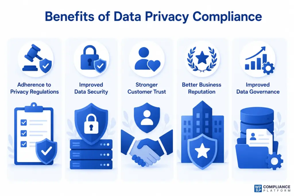 Benefits of Data Privacy Compliance
