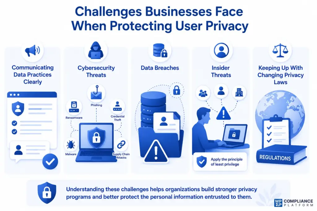 Challenges businesses face when protecting user privacy