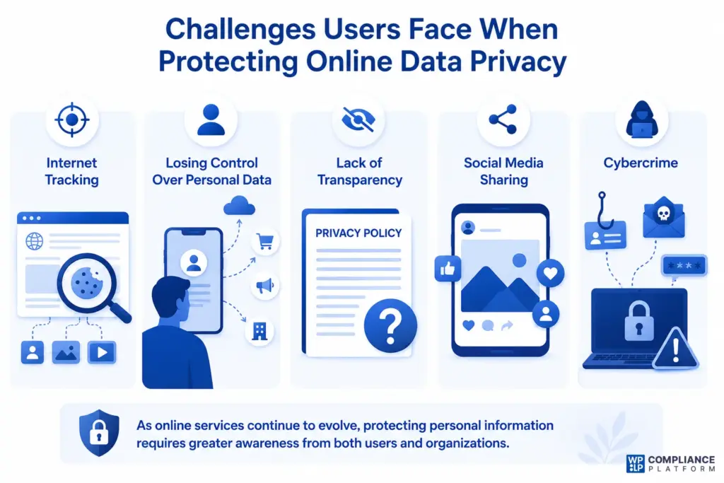 Challenges Users Face When Protecting Online Data Privacy