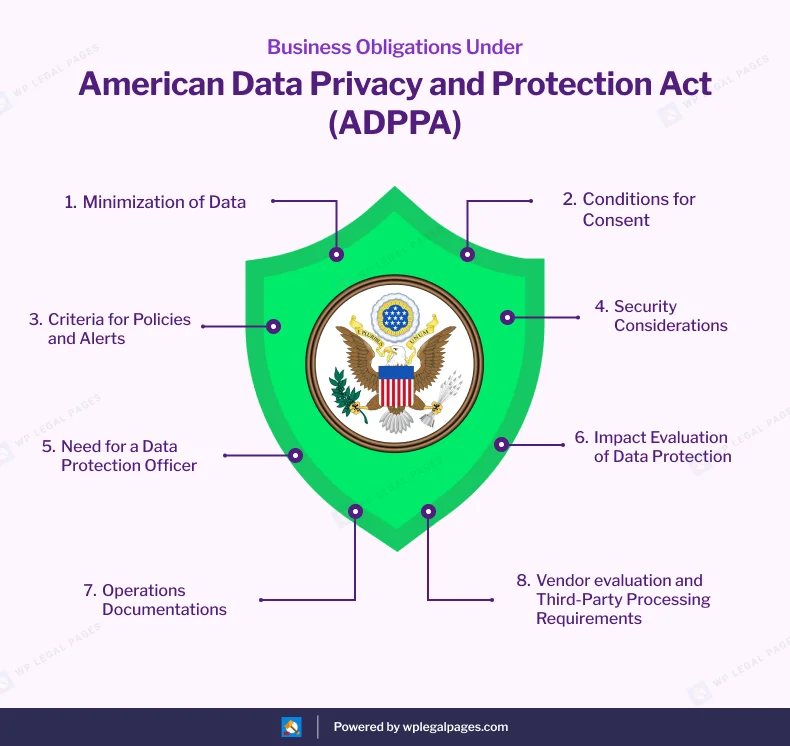 Business Obligation Under ADPPA