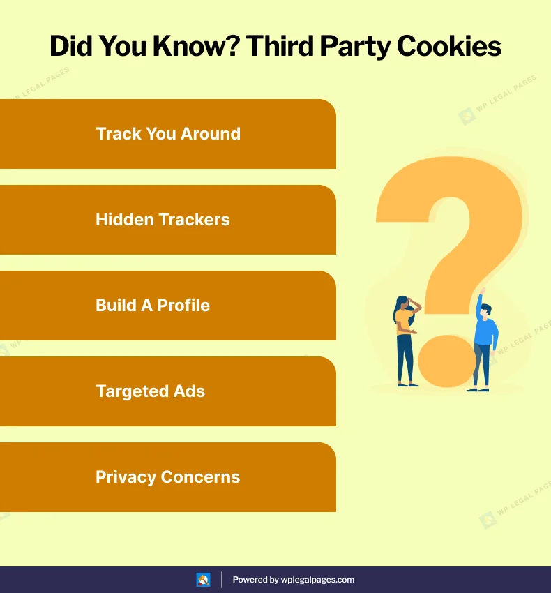 Third Party Cookies