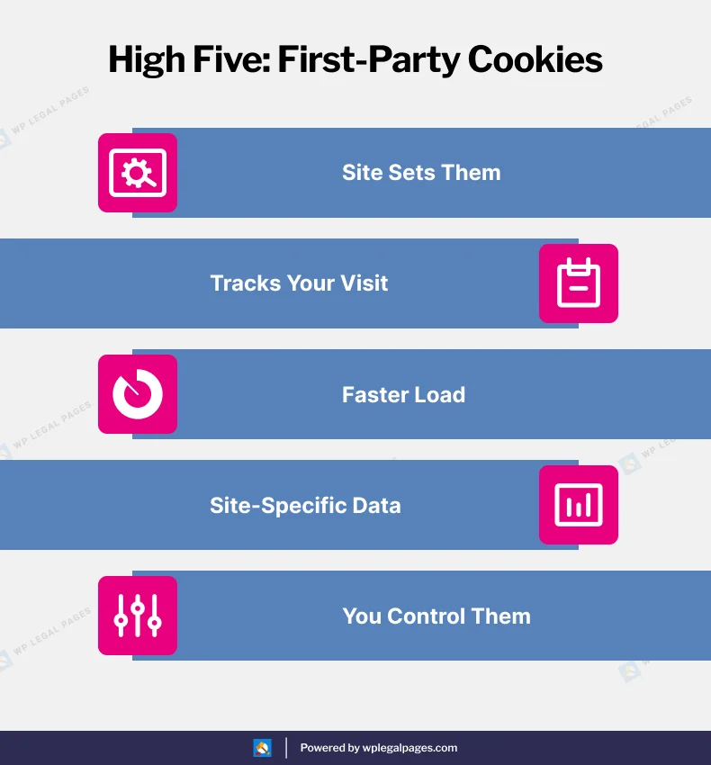First party cookies