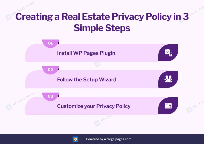 Privacy Policy for real estate website