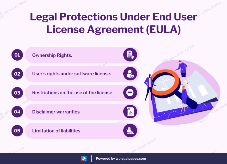 Legal proitection under End User License Agreement (EULA) 