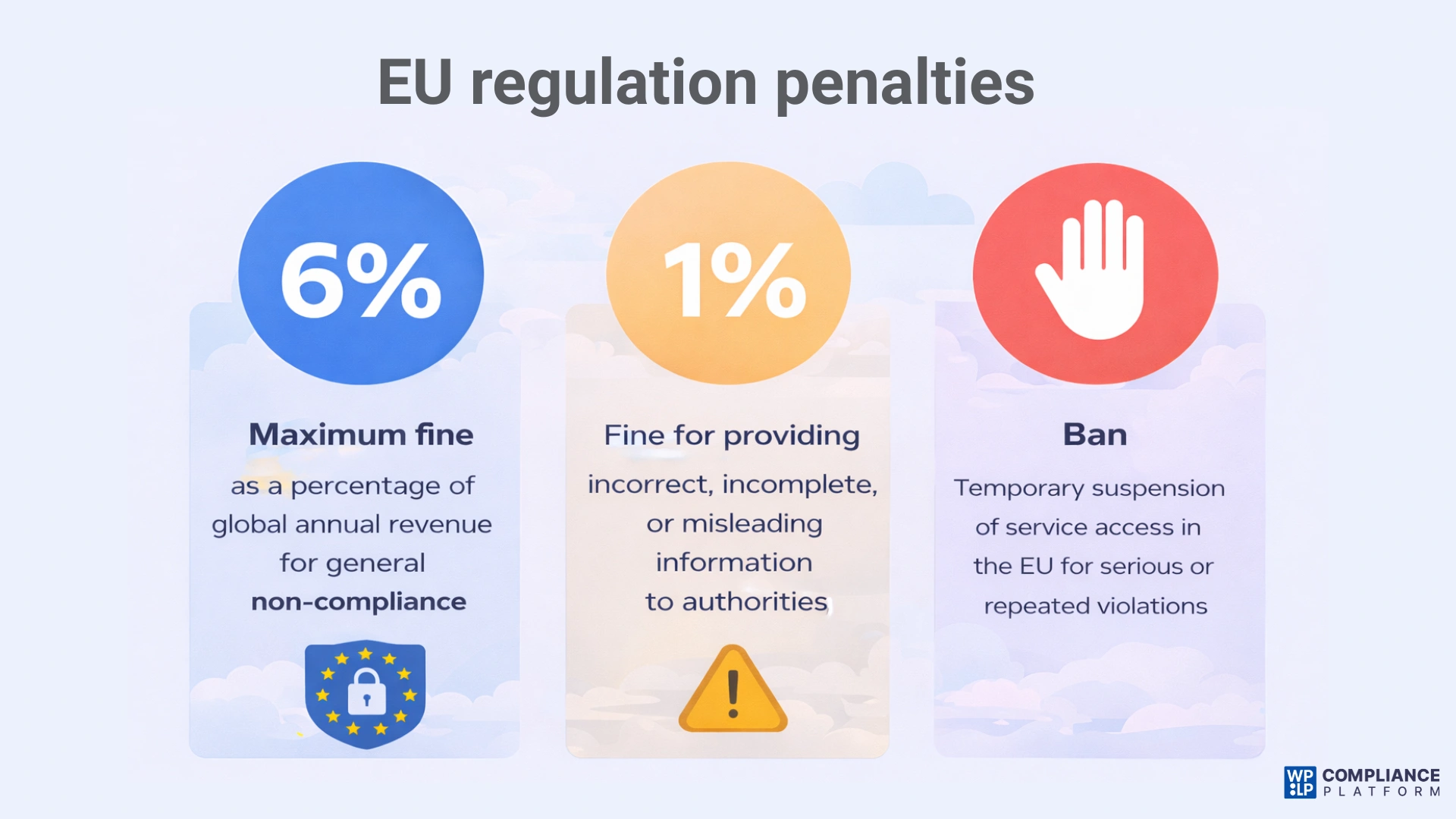 EU regulation penalties