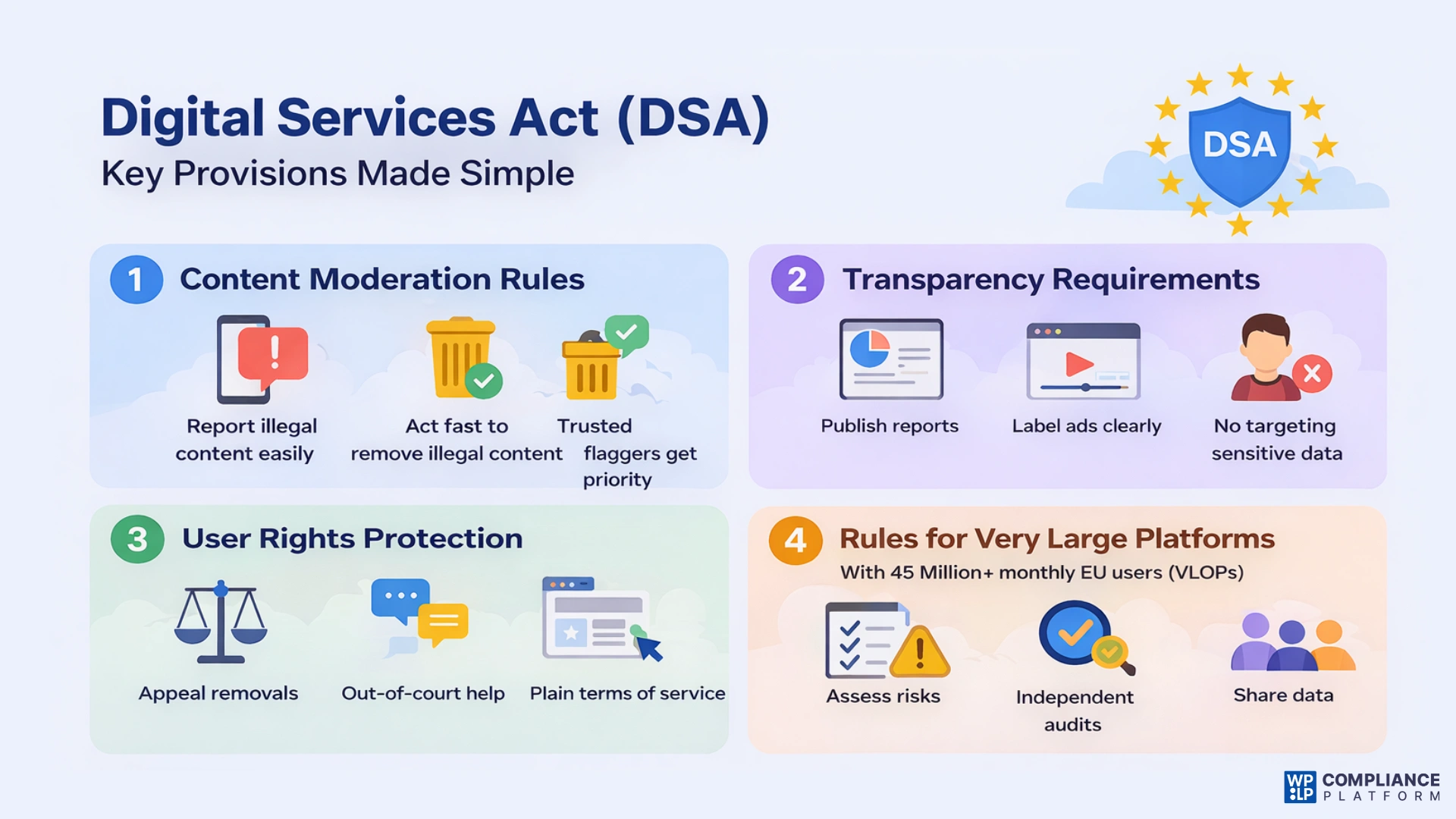 Key Provisions of the Digital Services Act