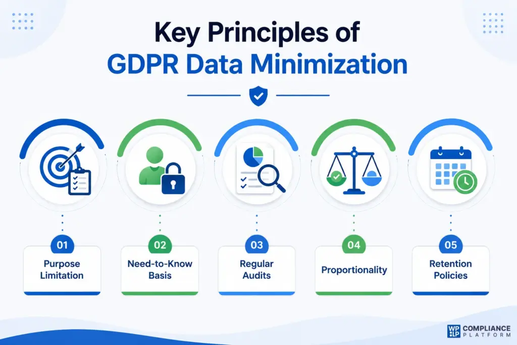 Key principles of GDPR data minimization