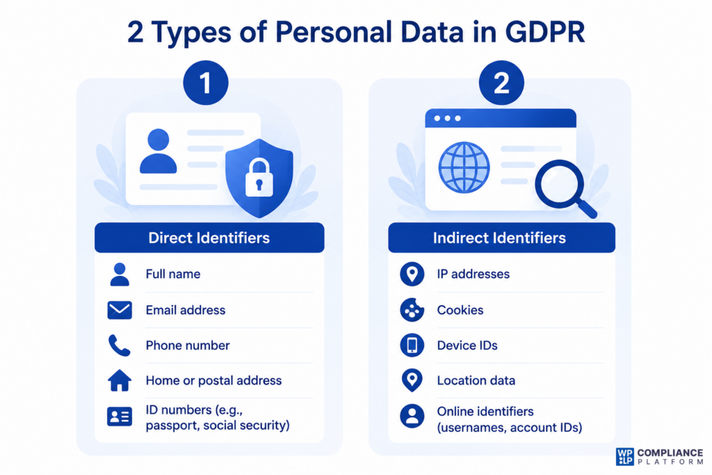 2 types of personal data in GDPR