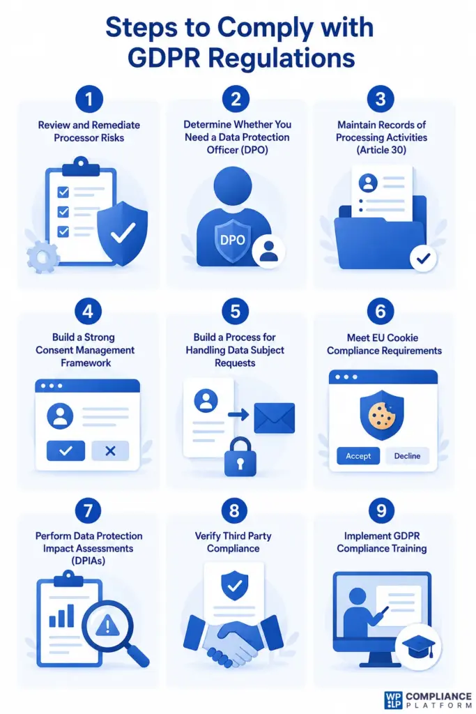 Steps to comply with GDPR regulations