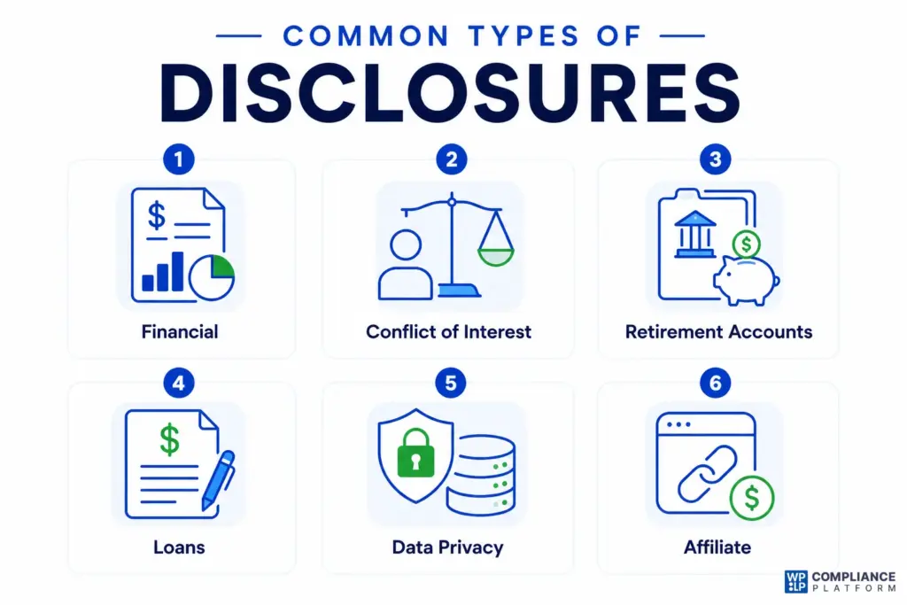 Common types of Disclosures - 1