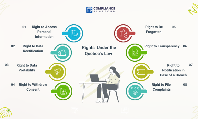 Rights Under the Quebec’s Law