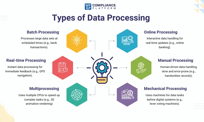 Types of Data Processing