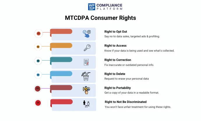 MTCDPA Consumer Rights