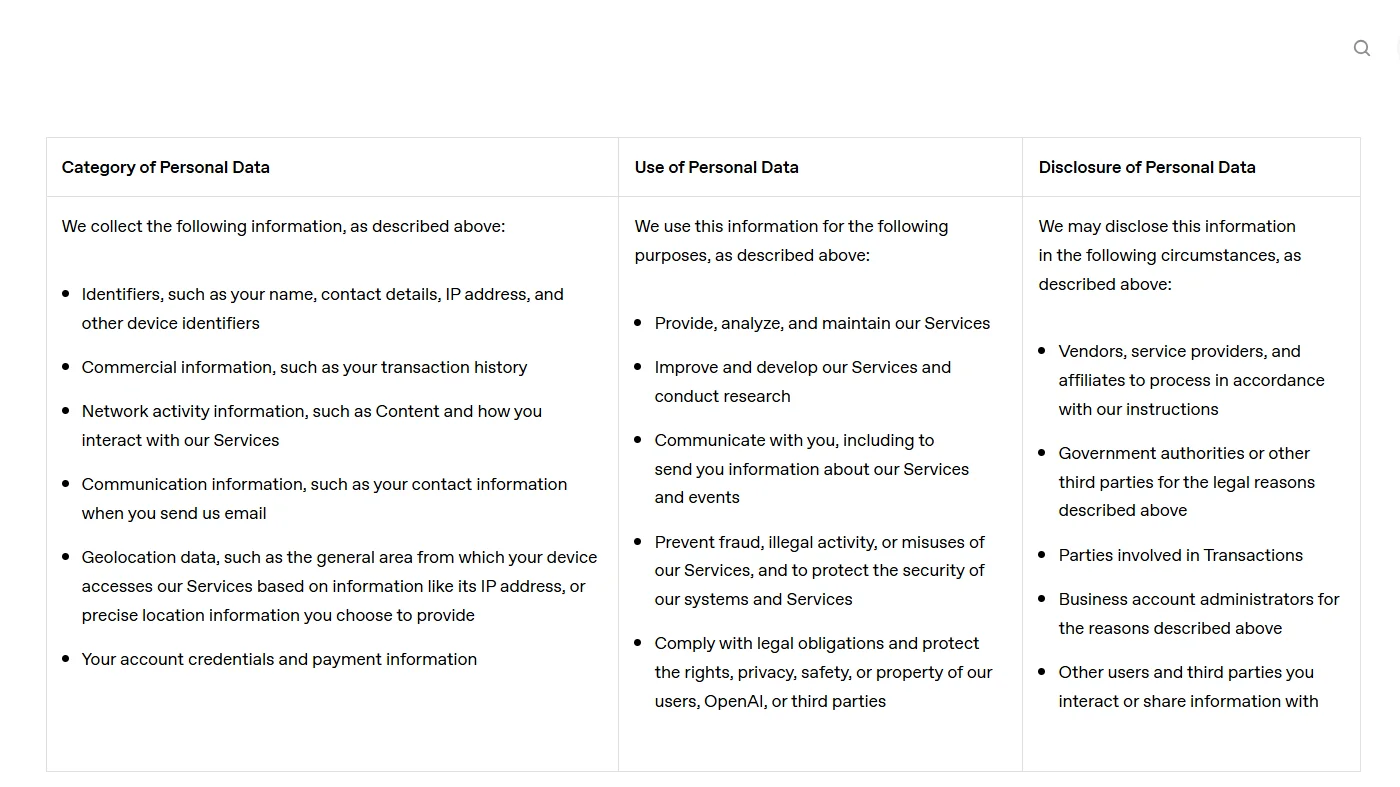 OpenAI privacy policy