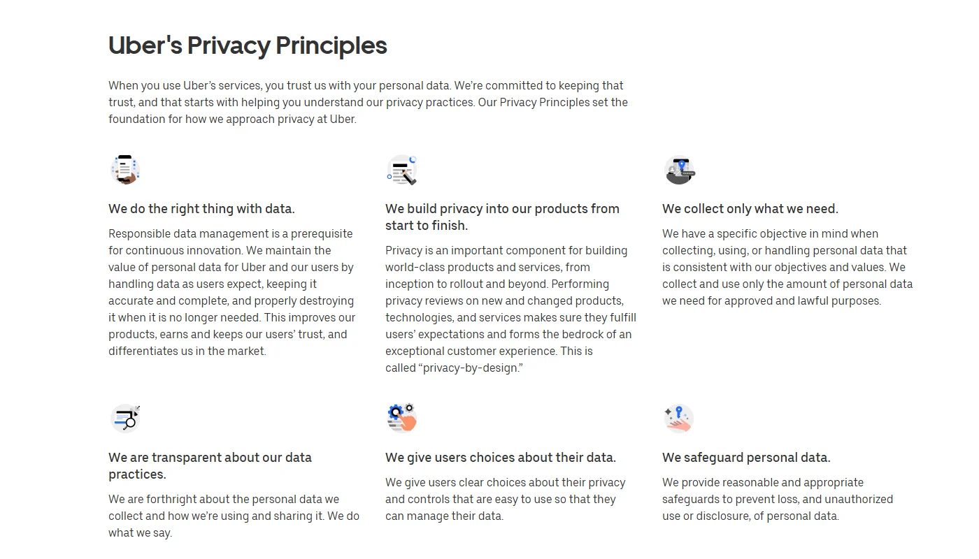 Uber privacy policy