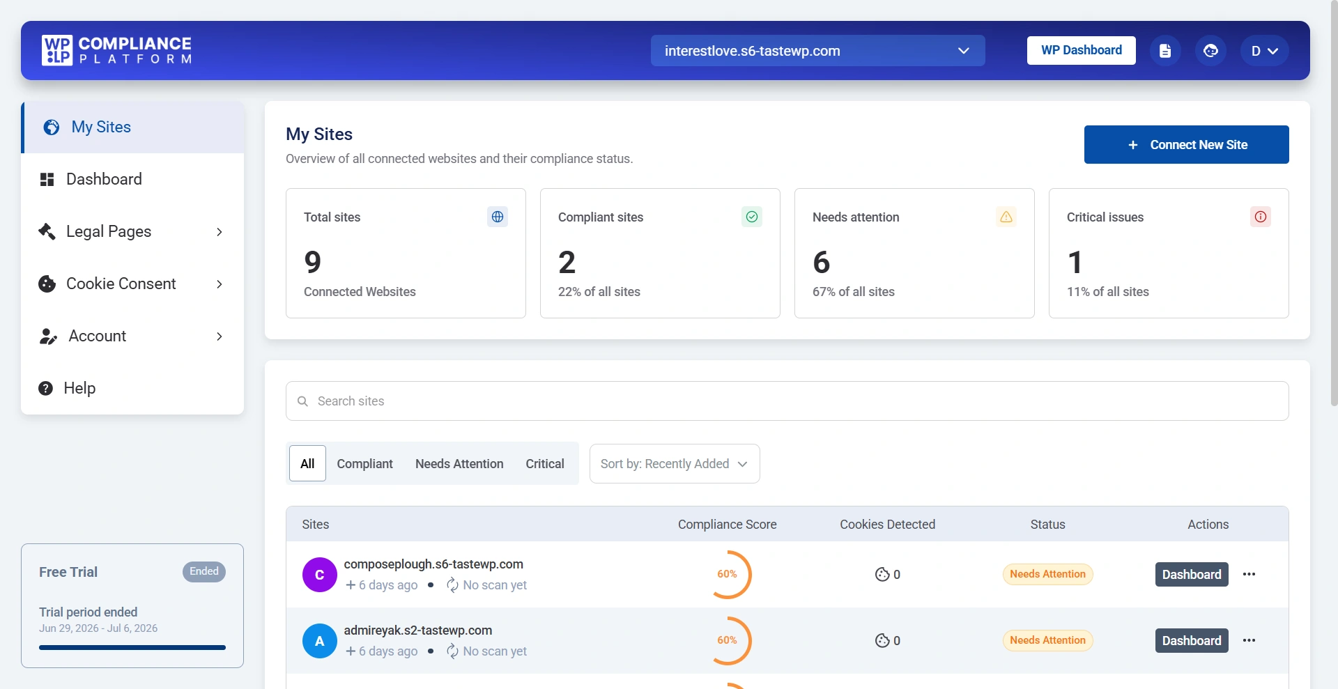 my site dashboard