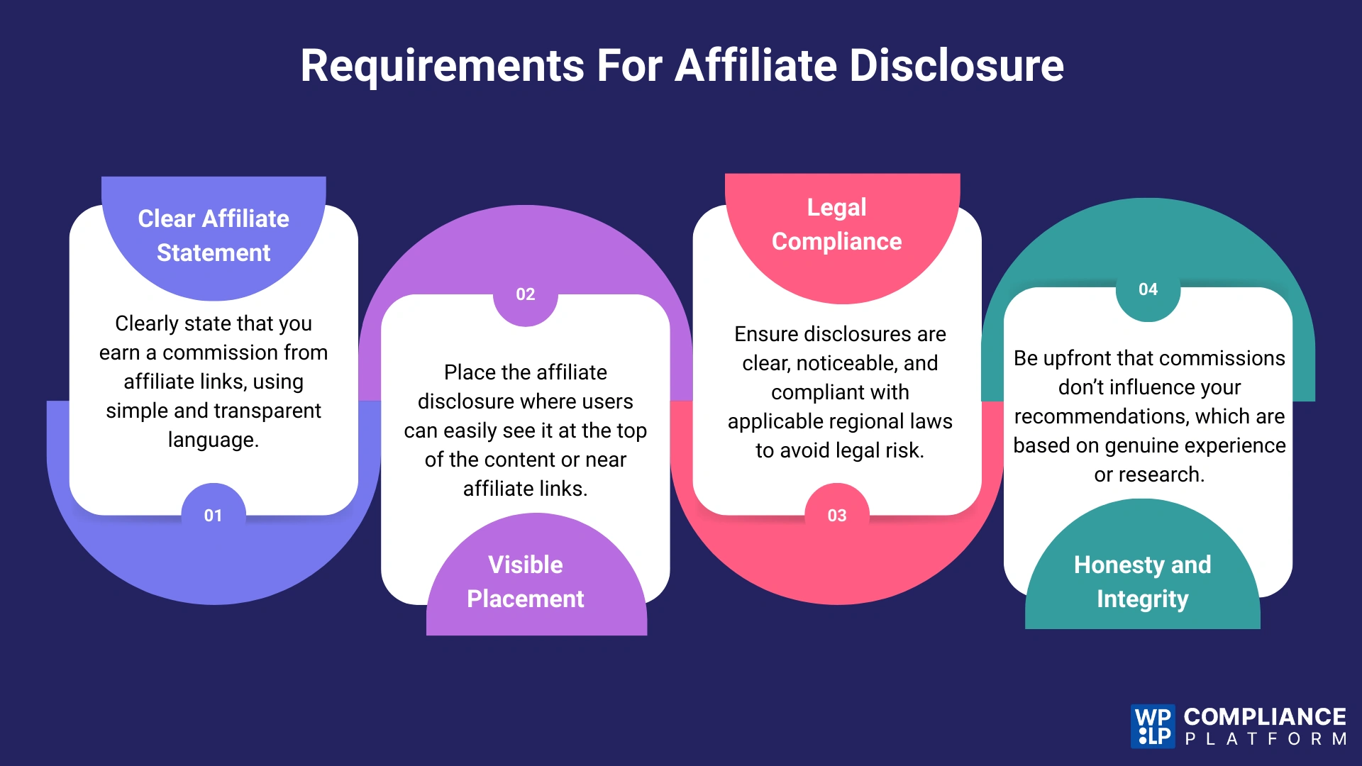 Requirements For Affiliate Disclosure
