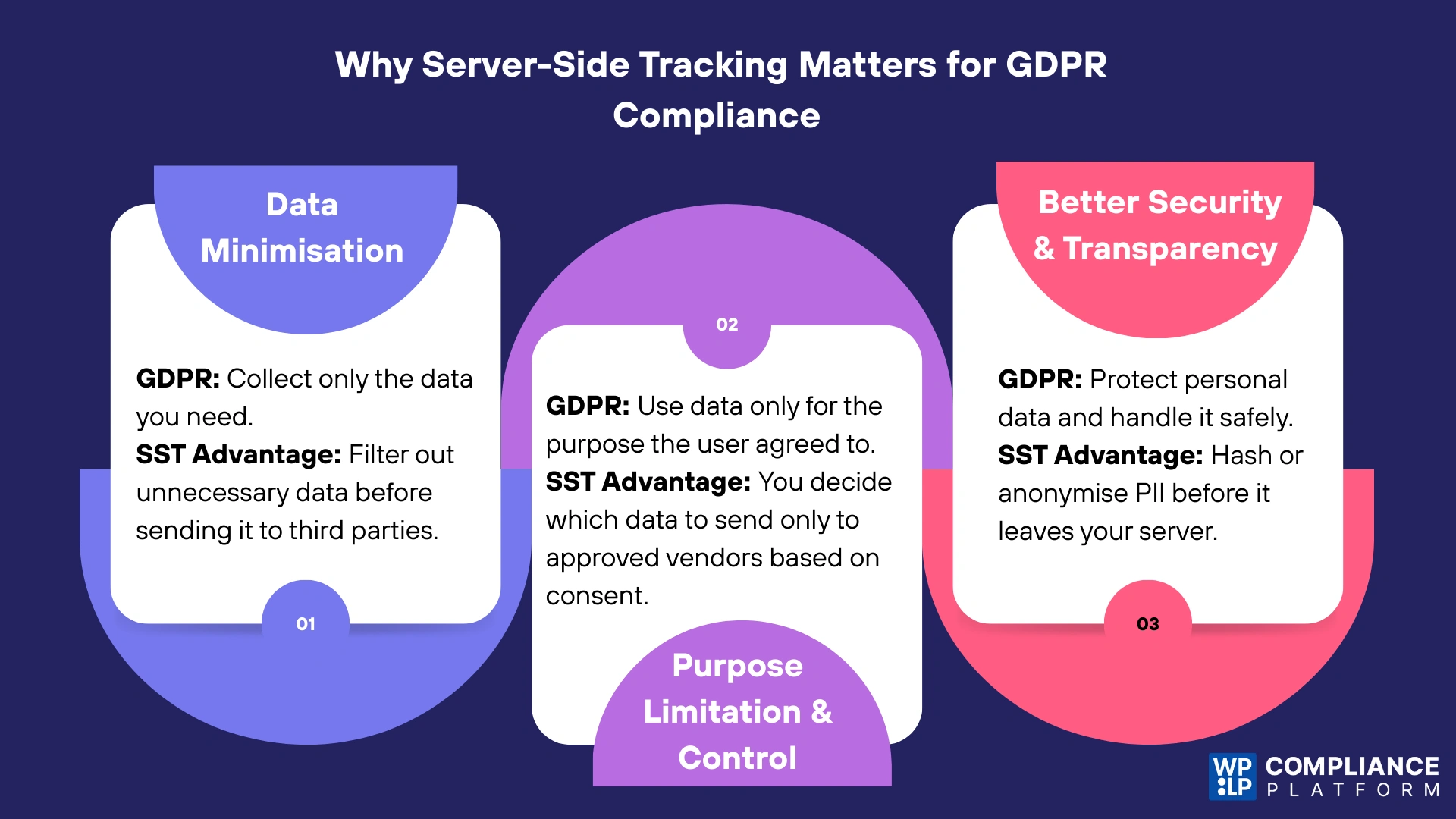  Why Server-Side Tracking Matters for GDPR Compliance
