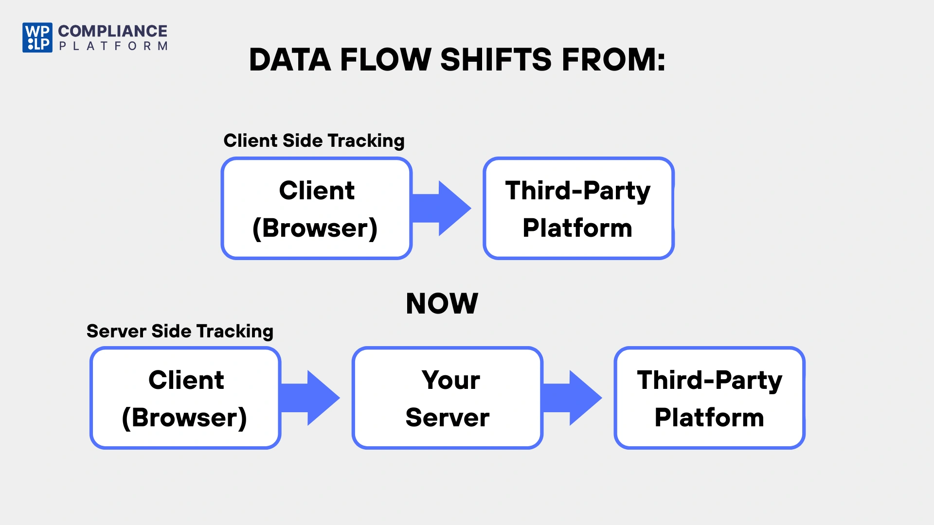 server side tracking